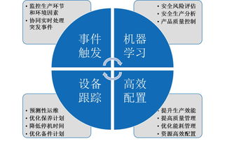 深度丨一文讀懂邦納智能工廠數(shù)字化安全解決方案如何賦能數(shù)字文化創(chuàng)意內(nèi)容應用服務
