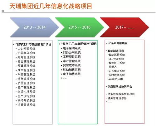 多圖詳解 | 看天瑞如何構建數(shù)字工廠，一步步觸碰智能制造與數(shù)字文化創(chuàng)意內(nèi)容應用服務